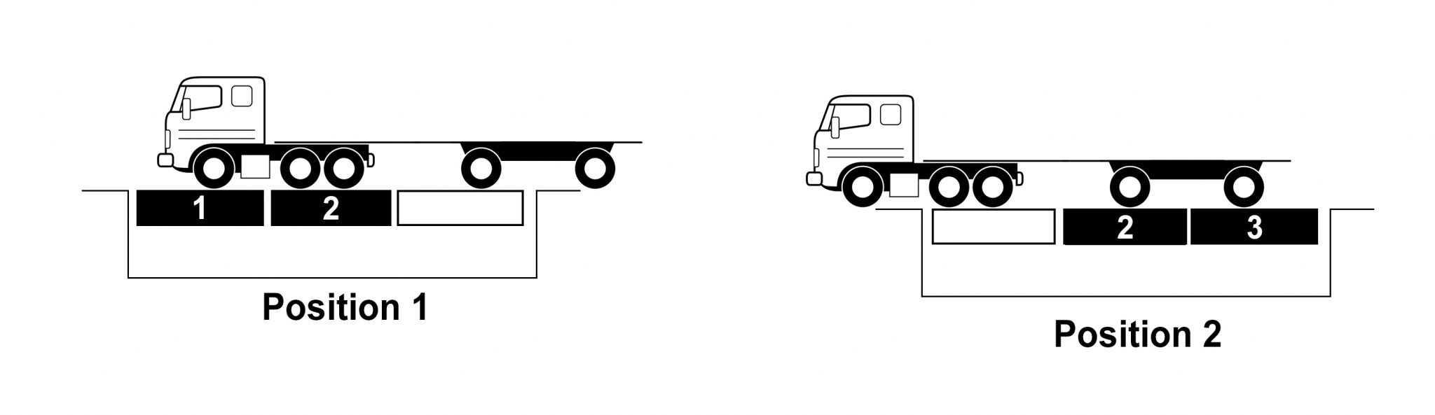 How To Weigh CAT Scale
